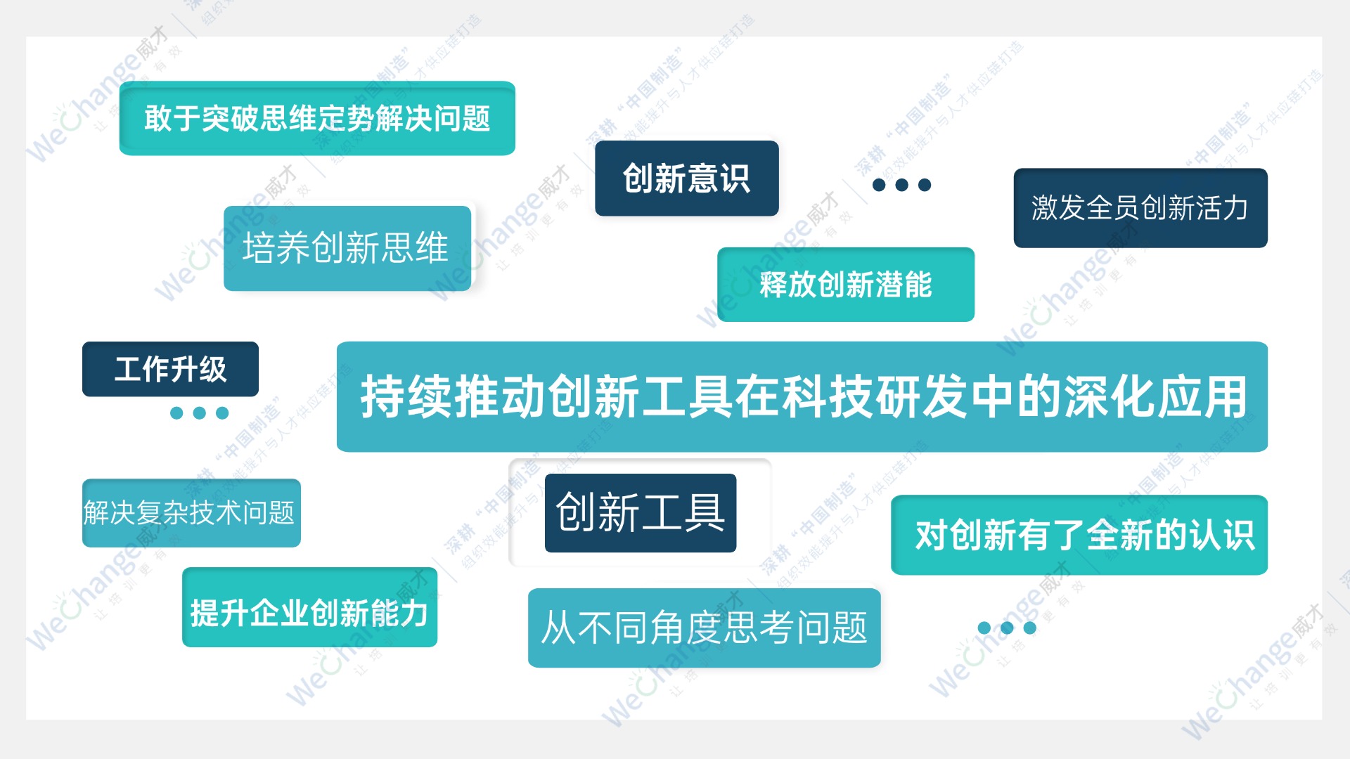 關鍵詞簡約方形圖表海報.jpg